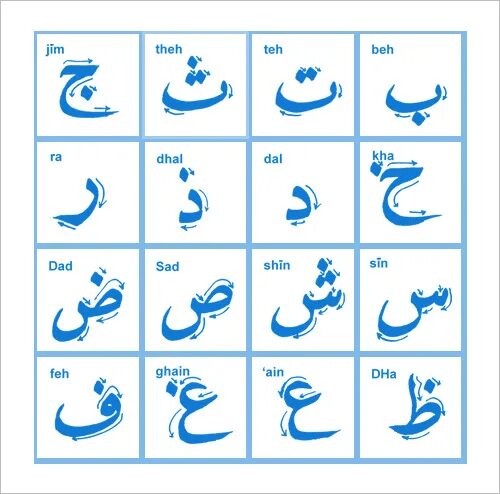 Таблица арабские буквы. Махраджи букв арабского языка таблица. Арабский алфавит таблица. Арабские буквы в разброс. Арабский алфавит звуки и буквы.