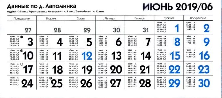 приливы и отливы в кандалакшском заливе. таблица приливов. таблица приливов и отливов. приливы и отливы на белом море таблица. приливы и отливы в кандалакшском заливе.