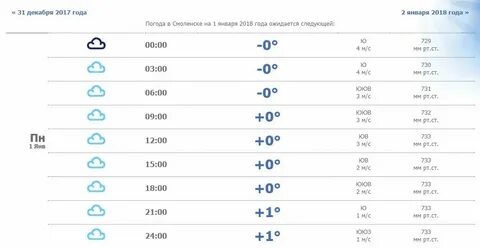 Погода в смоленске на месяц ноябрь 2024