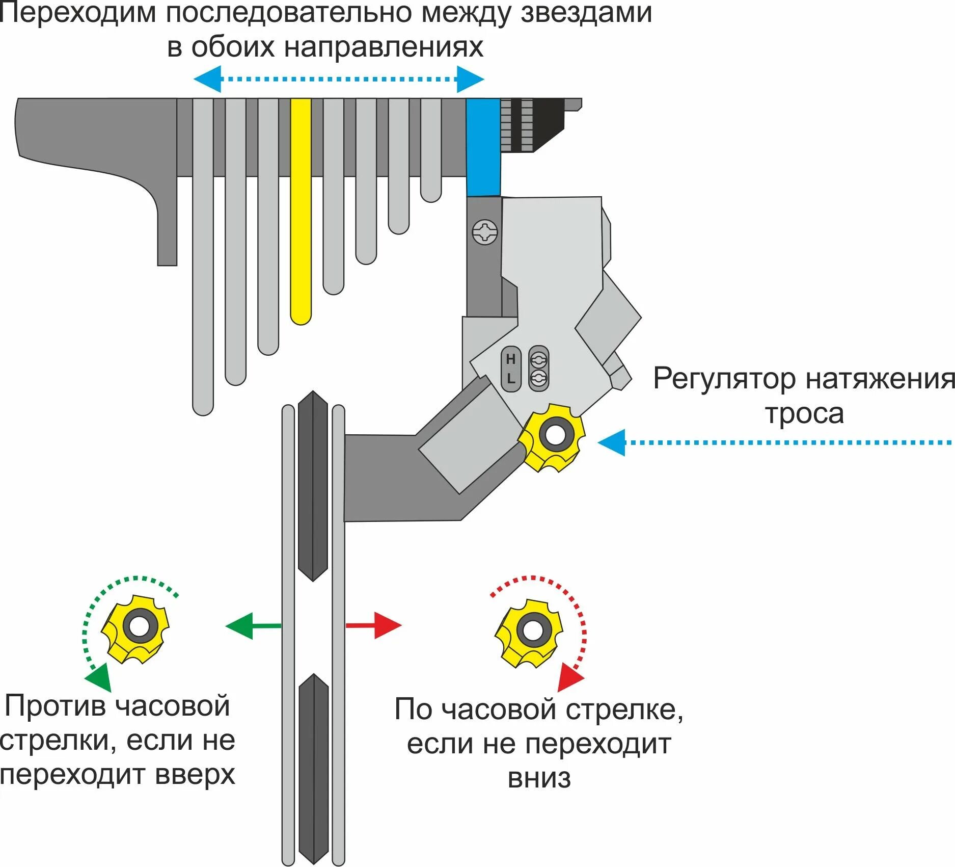 Настройка переключения скоростей на велосипеде. Регулировка переднего переключателя скоростей Shimano. Регулировка переключения скоростей на велосипеде. Переключение скоростей 21