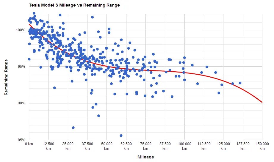 K chart. K chart