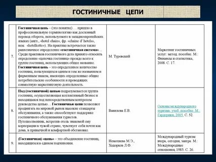 Особенности цепей