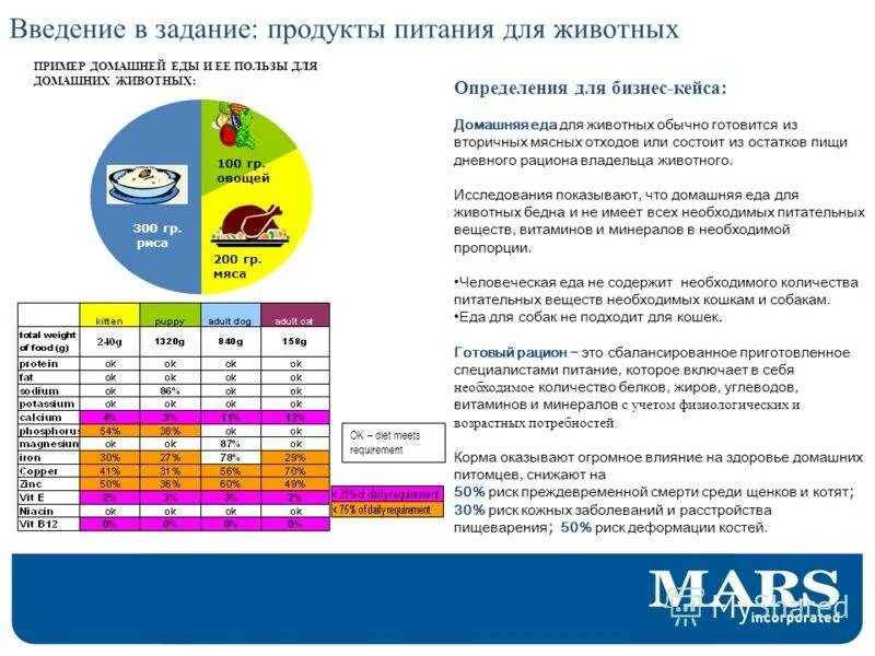 Корма для кошек классы таблица. Рынок кормов для домашних животных. Сегментация кормов для собак. Рынок кормов для кошек. Сравнение кормов для собак