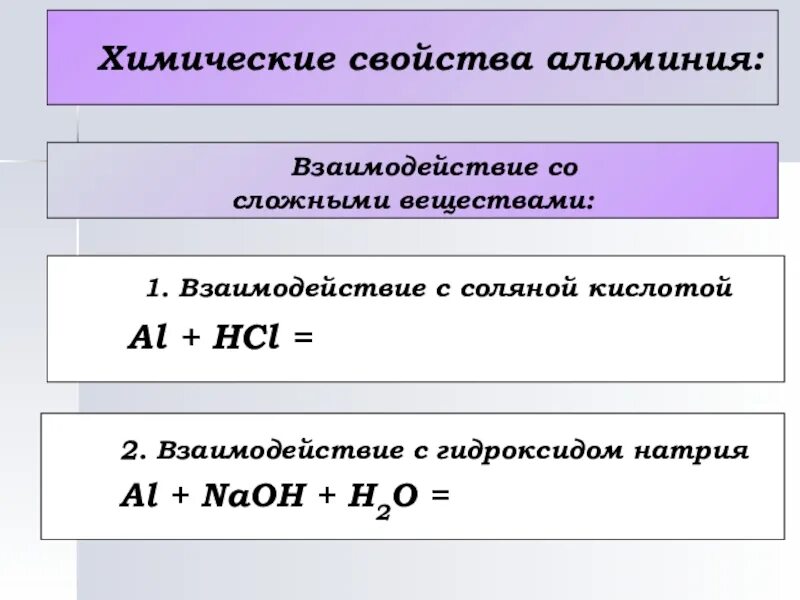 Взаимодействие алюминия с гидроксидом натрия. Взаимодействие алюминия со сложными веществами. Реакция взаимодействия алюминия с раствором гидроксида натрия. Взаимодействие алюминия с кислотами.