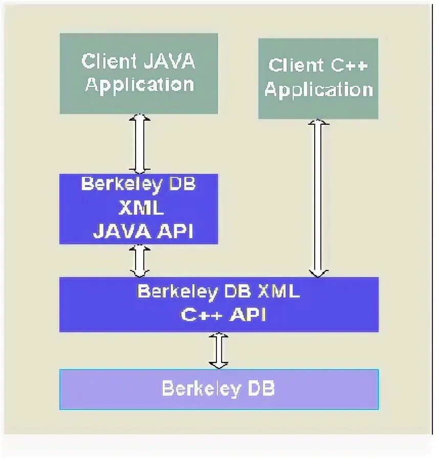 Berkeley applicant portal. Berkeley applicant portal
