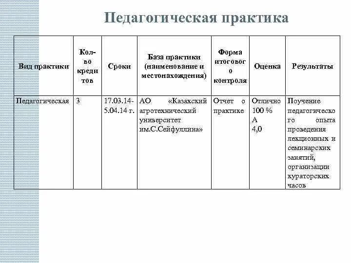 Наименование базы практики это. Название базы практики пример. Название воспитательной практики. Навзвание базы Практик.