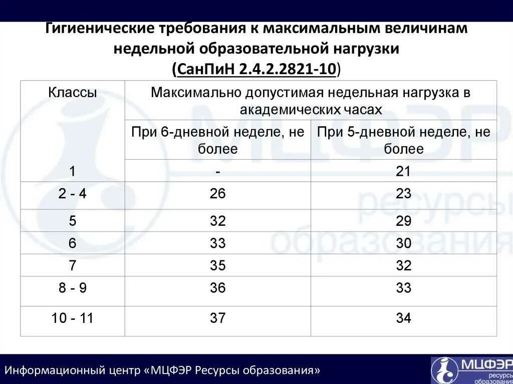 Сколько 10 классов должно быть
