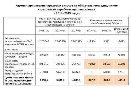 Страховой взнос фомс