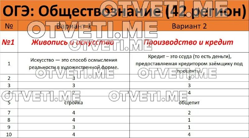 Обществознание огэ 4 вариант ответы 2023. Обществознание огэ 4 вариант ответы 2023. Обществознание огэ 4 вариант ответы 2023. Обществознание огэ 4 вариант ответы 2023. Обществознание огэ 4 вариант ответы 2023.