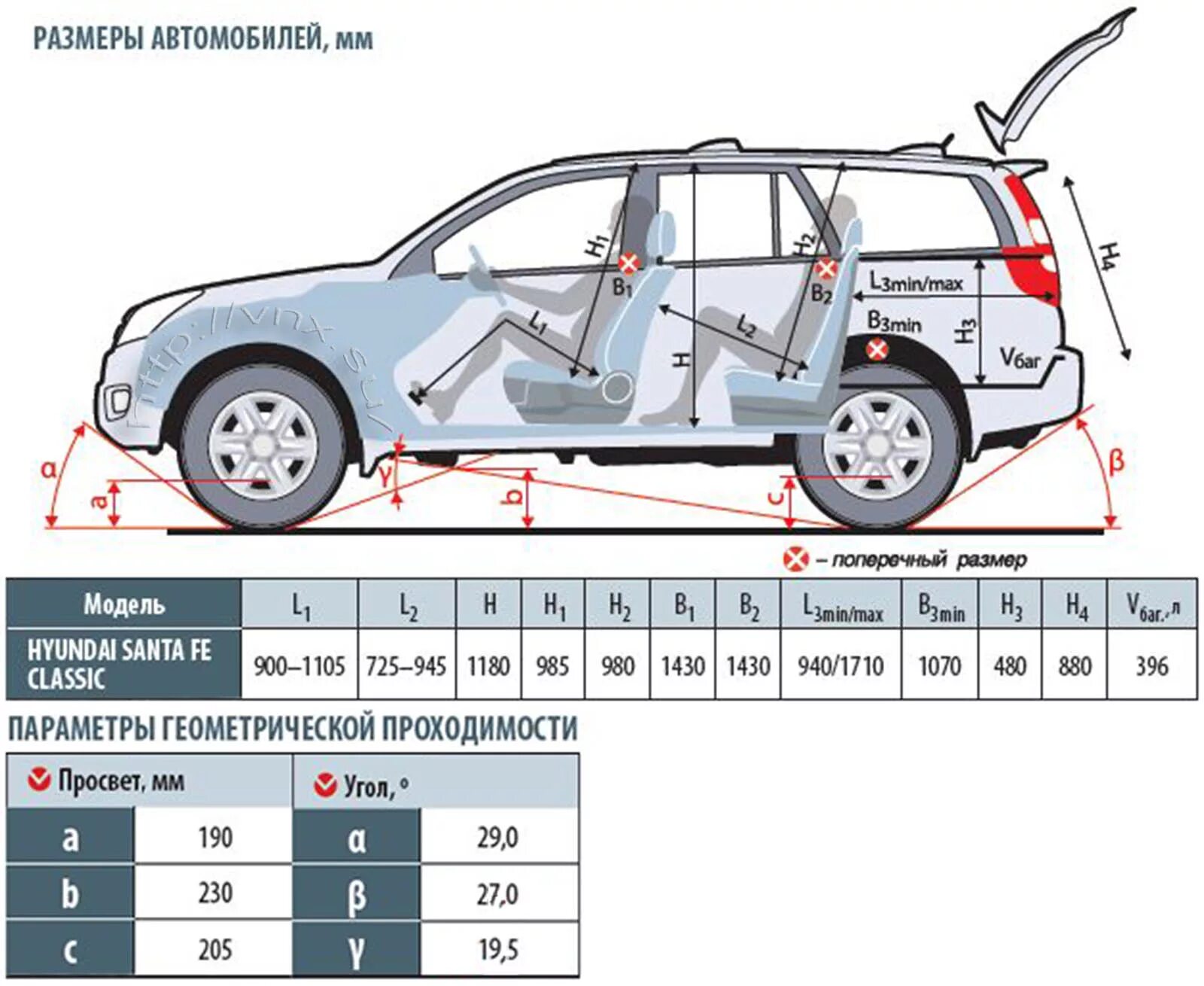 Характеристики салона автомобилей. Габариты багажника Хендай Санта Фе 2. Габариты багажника Ховер н3. Ширина багажника Грейт вол Ховер н3. Great Wall Hover h5 размер клиренса.