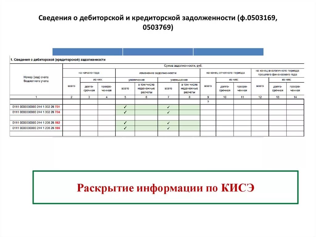 Форма 0503169 «сведения о дебиторской и кредиторской задолженности». Сведения по дебиторской задолженности ф 0503169. Сведения по кредиторской задолженности форма 0503769. Ф 0503169 сведения по дебиторской и кредиторской задолженности.