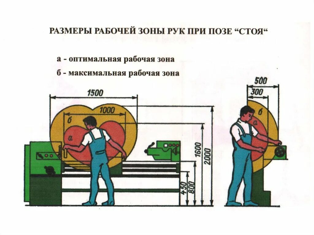 Удобство рабочей позы работника