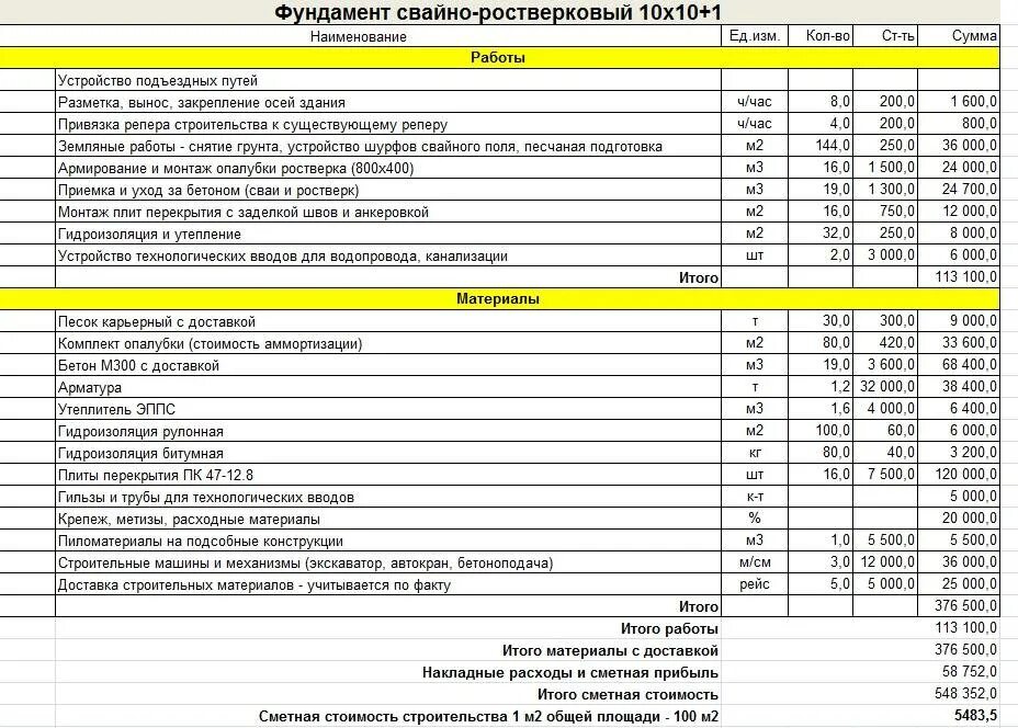 Прайс лист стены. Смета на монолитный фундамент 10х10. Смета на возведение перегородок из газобетона. Смета на устройство фундамента. Смета по ленточному фундаменту.