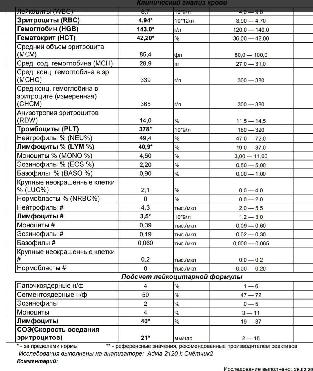 Клинический анализ крови расшифровка норма таблица. Норма клинического анализа крови у женщин таблица. Клинический анализ крови расшифровка у женщин норма. Общ анализ крови расшифровка результатов таблица.