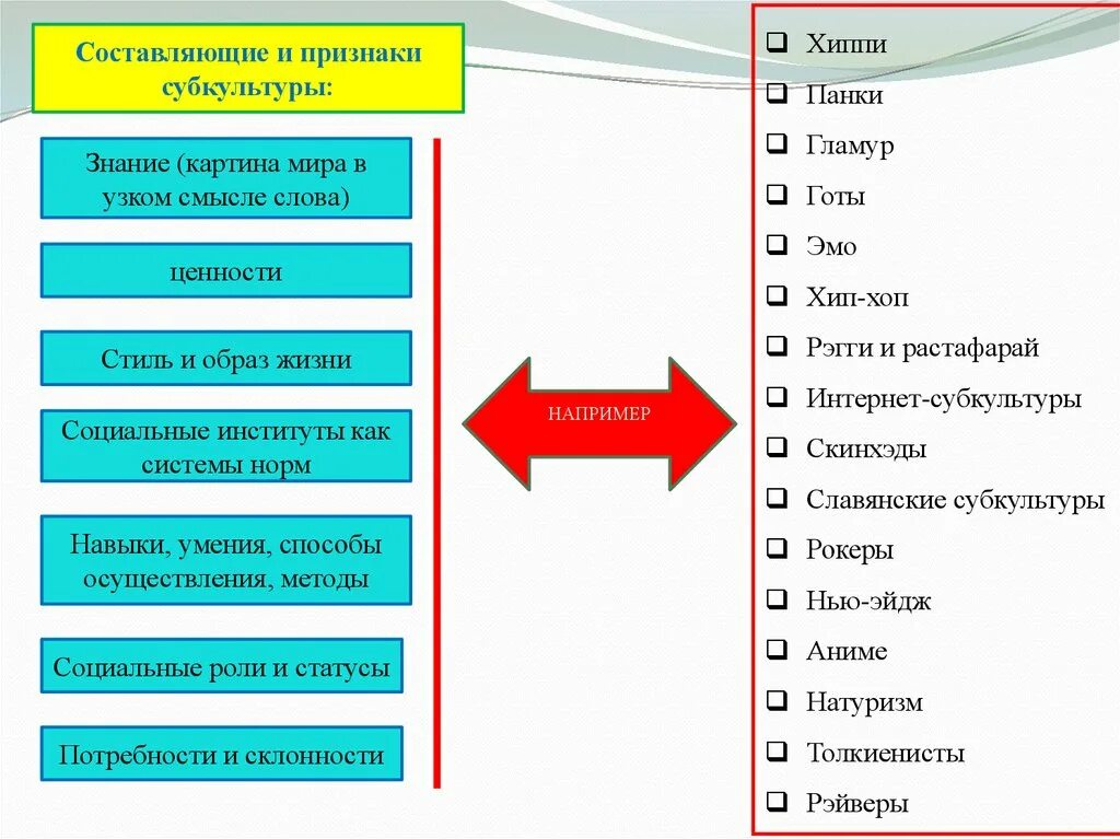 Выберите признаки субкультуры