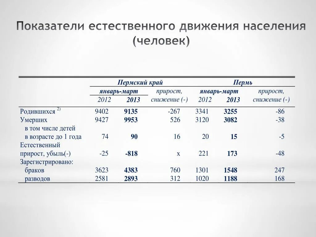 Показатели миграционного движения населения. Показатели естественного движения населения. Коэффициент естественного движения населения. Показатели естественного движения населения таблица. Естественное движение населения это.