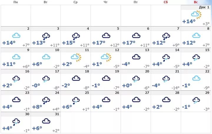 Погода в краснодаре на декабрь