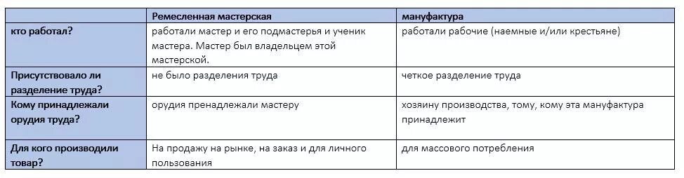 Разработка урока по трудовому обучению на тему: "Технология точения древесины на