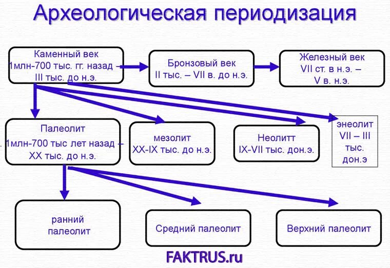 Что такое период какие периоды существуют. Что такое период какие периоды существуют. Что такое период какие периоды существуют. Что такое период какие периоды существуют. Что такое период какие периоды существуют.