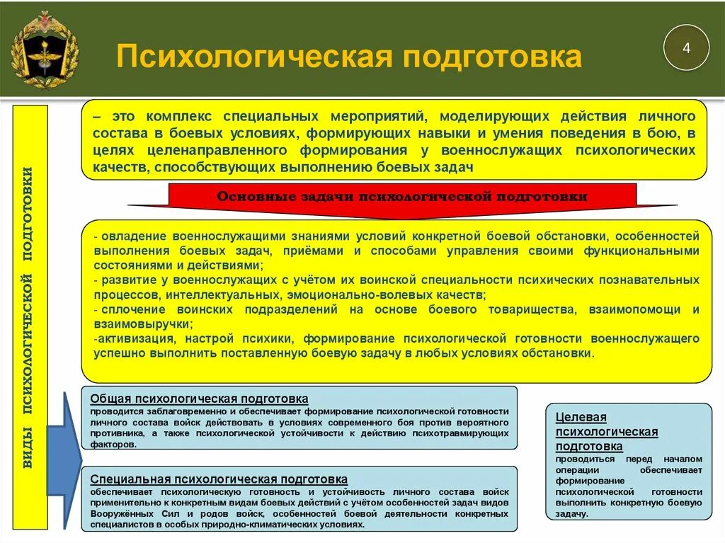 Личный состав соединения. Задачи психологической подготовки военнослужащих. Цели психологической подготовки. Цели и задачи психологической подготовки военнослужащих. Цели и задачи порядок организации психологической подготовки.