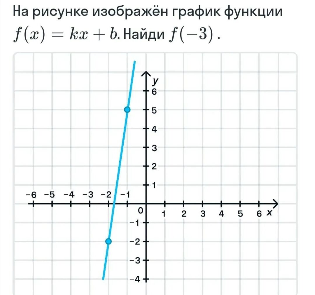Рисунок на графике функции. На рисунке изображен график функции. График y=KX. У х3 график функции. F x kx b 13 5