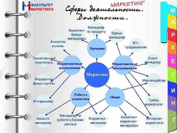 Продукт ассистента