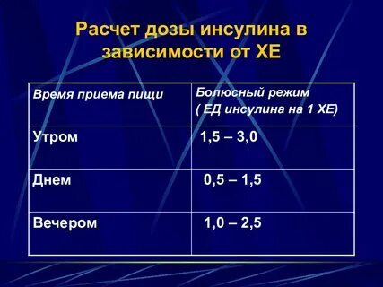 1 хе сколько инсулина
