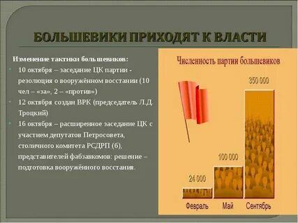 Почему пришли большевики