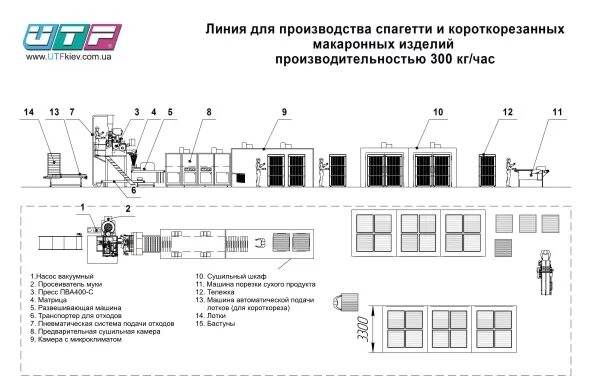 Количество линии производства. Машинно-аппаратурная схема линии производства макаронных изделий. Линия производства короткорезанных макаронных изделий. Линия для производства макаронных изделий Паван. Технологическая схема производства макаронных изделий.