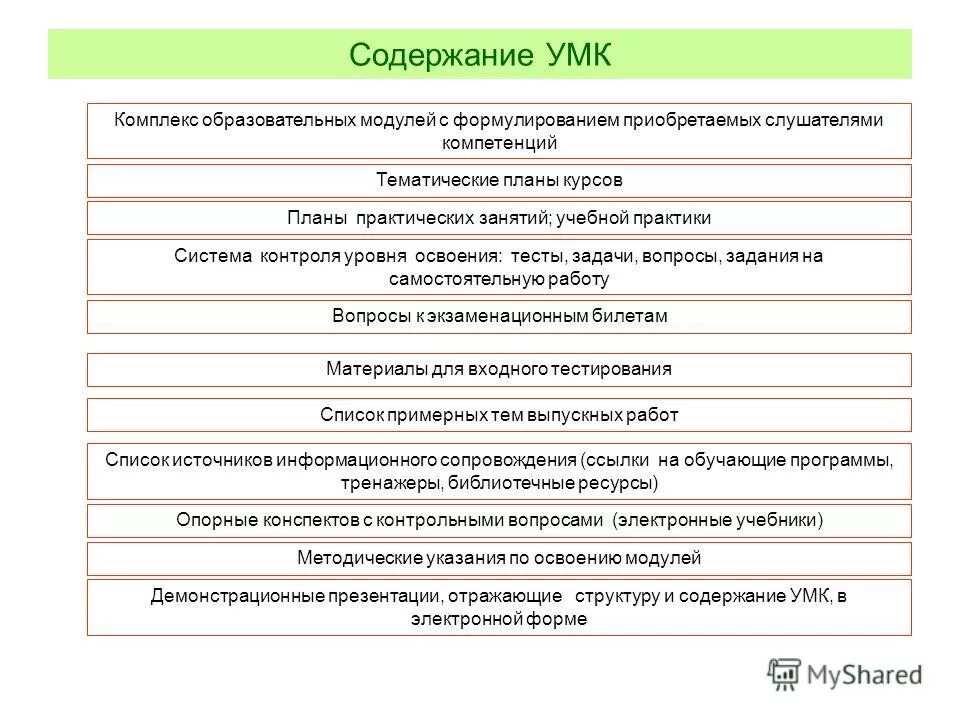 Разработка методического комплекса. Основные требования к учебному проекту. Содержание умк. Содержание умк. Учебно-методический комплекс это.