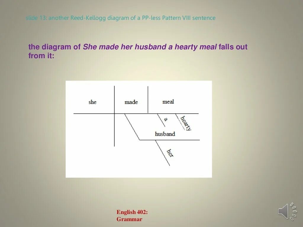 The verb lecture