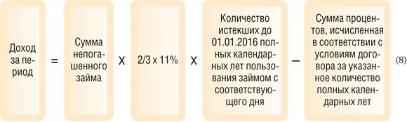 Доход полученный в виде материальной выгоды. Формула материальной выгоды. Формула расчета материальной выгоды. Формула материальной выгоды по беспроцентному займу. НДФЛ С материальной выгоды формула.