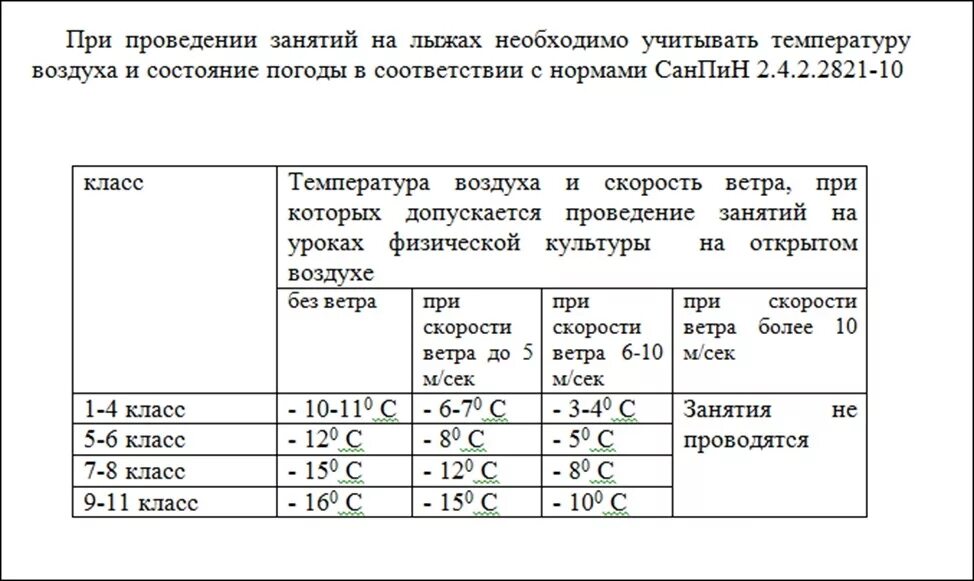 Норма градусов в школе. Температурный режим для лыж в школе. Температурный режим при лыжной подготовке для начальных классов. Температурный режим на лыжах в школе по САНПИН 1-11. Лыжная подготовка в школе температурный режим САНПИН.