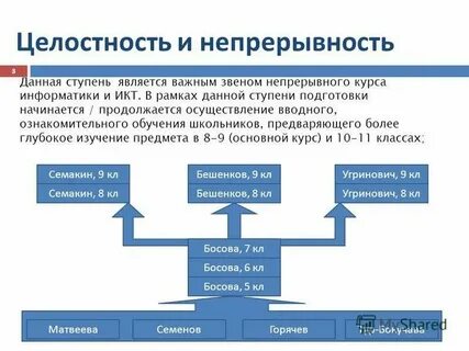 Цифровая информация непрерывна