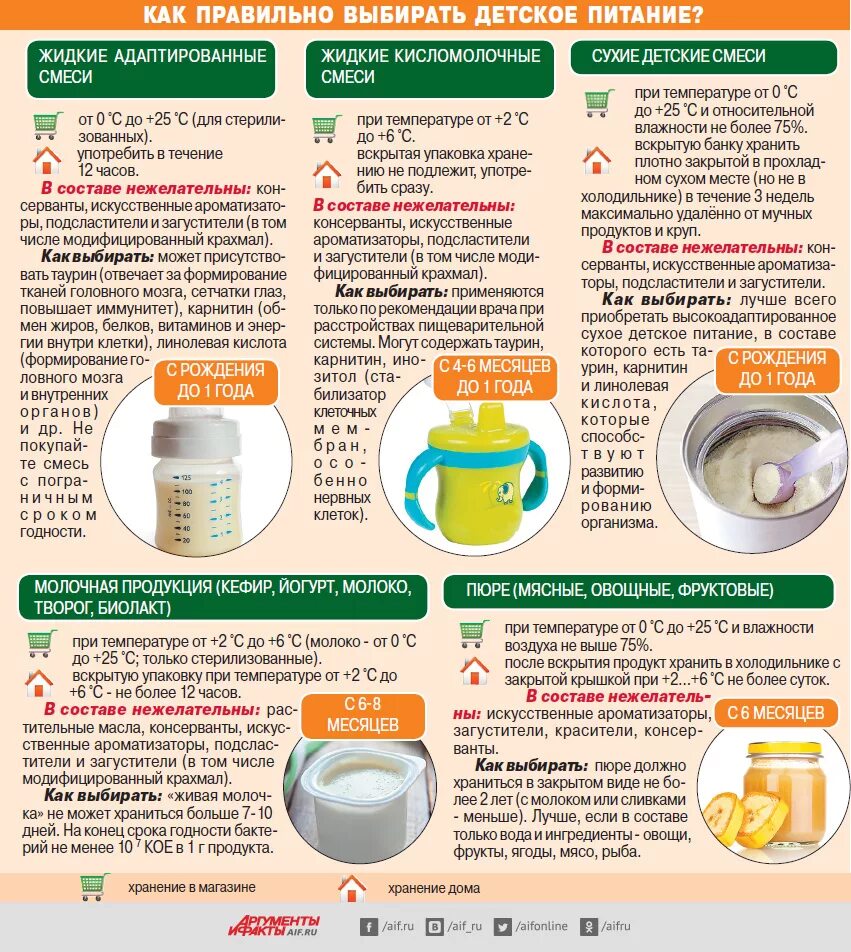 Готовая смесь сколько хранится при комнатной температуре. Детская смесь как выбрать. Как подобрать детскую смесь. Смеси для питания детей. Как правильно подобрать детское питание.