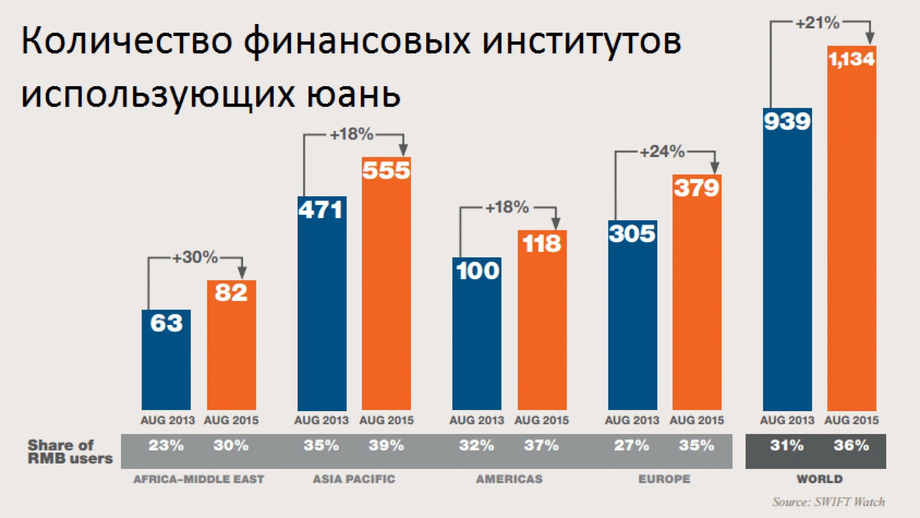 Финансово сколько. Финансово сколько. Управление личным бюджетом. Сколько раз в год оплачивается налог на имущество. Статистика финансового рынка презентация.