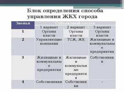 Управление жкх города