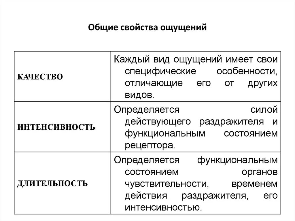 Привести пример ощущения. Свойства и характеристики ощущений в психологии. Основные свойства и характеристики ощущений в психологии. Общие свойства ощущений схема. Основные свойства ощущений таблица в психологии.