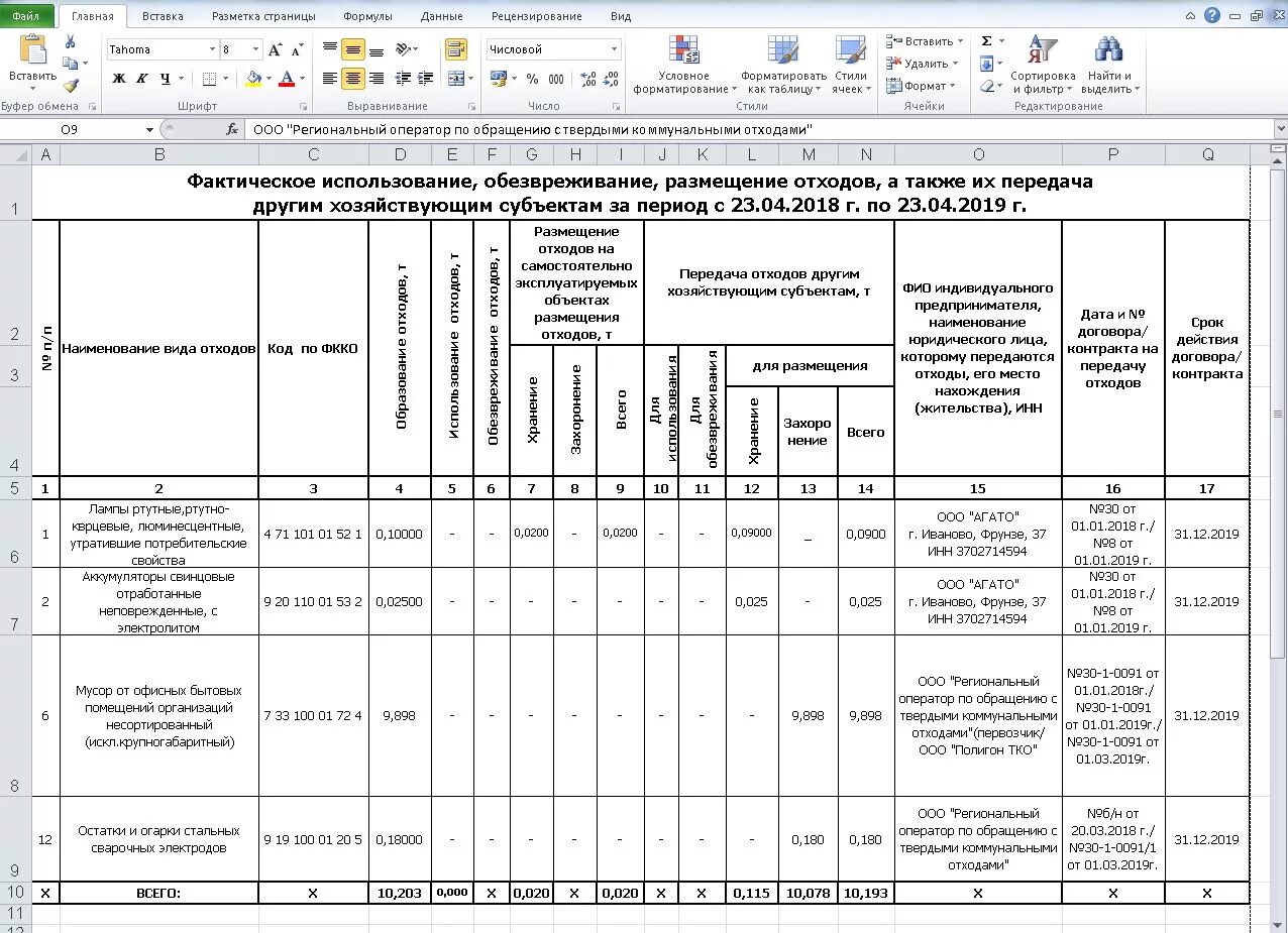 Учет отходов производства. Заполнение журнала движения отходов пример заполнения. Журнал данные учета отходов в области обращения с отходами. Технический отчет по обращению с отходами в 2022 году образец. Пример заполнения журнала по обращению с отходами.