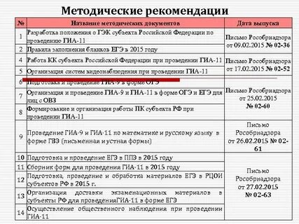 Методические рекомендации по разработке программы