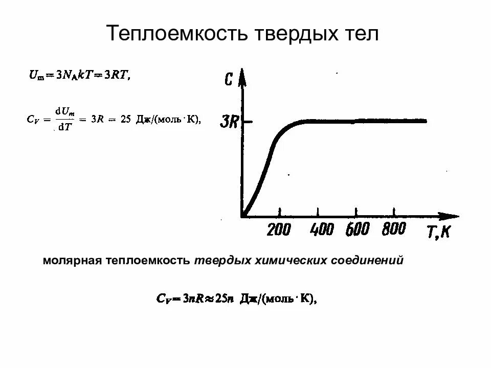 Как найти теплоемкость в твердом состоянии