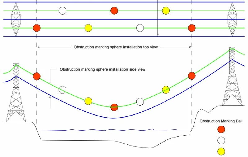 Сигнальные шары на ЛЭП. Шары маркеры для ЛЭП. Шары на линиях электропередач. Сигнальные шары на вл. Шары на лэп над дорогой