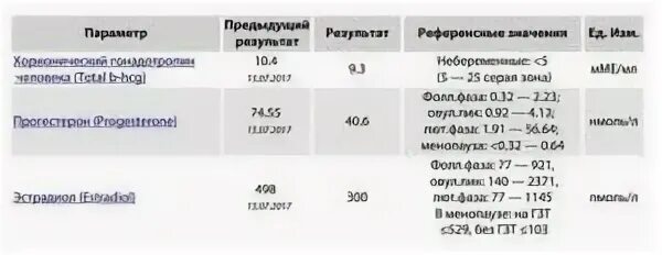 Хгч киста