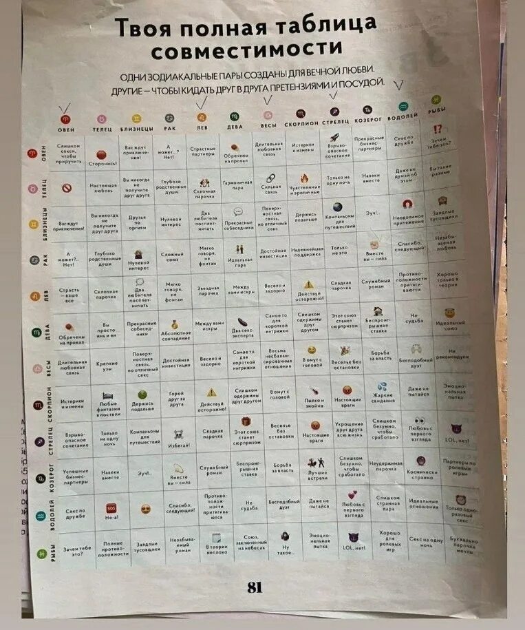 Совместимость пары 1
