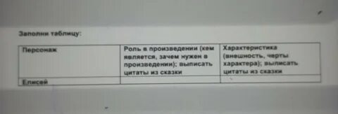 Заполните таблицу цитатами из драмы