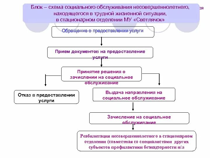 Примеры социальной защиты и социального обеспечения несовершеннолетних Актуальные вопросы социального обеспечения: найдено 77 изображений