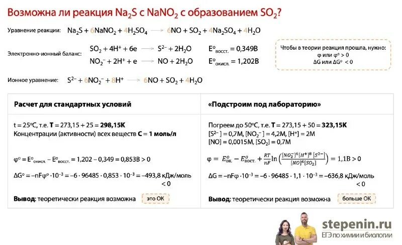 Степенин химические свойства. Подготовка к егэ по химии с нуля. Степенин и дацюк егэ 2022 химия. Степенин и дацюк егэ 2022 химия. Степенин егэ химия 2022 варианты.