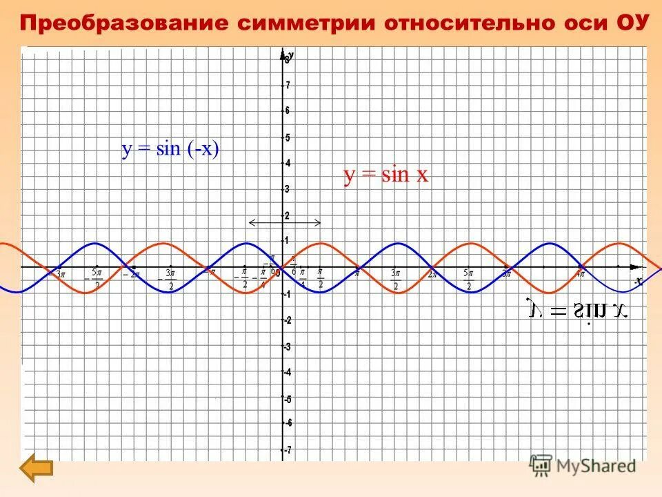 Симметричное преобразование. Сложные симметричные фигуры. Симметричные фигуры относительно прямой. Симметричное преобразование. Симметричное преобразование.