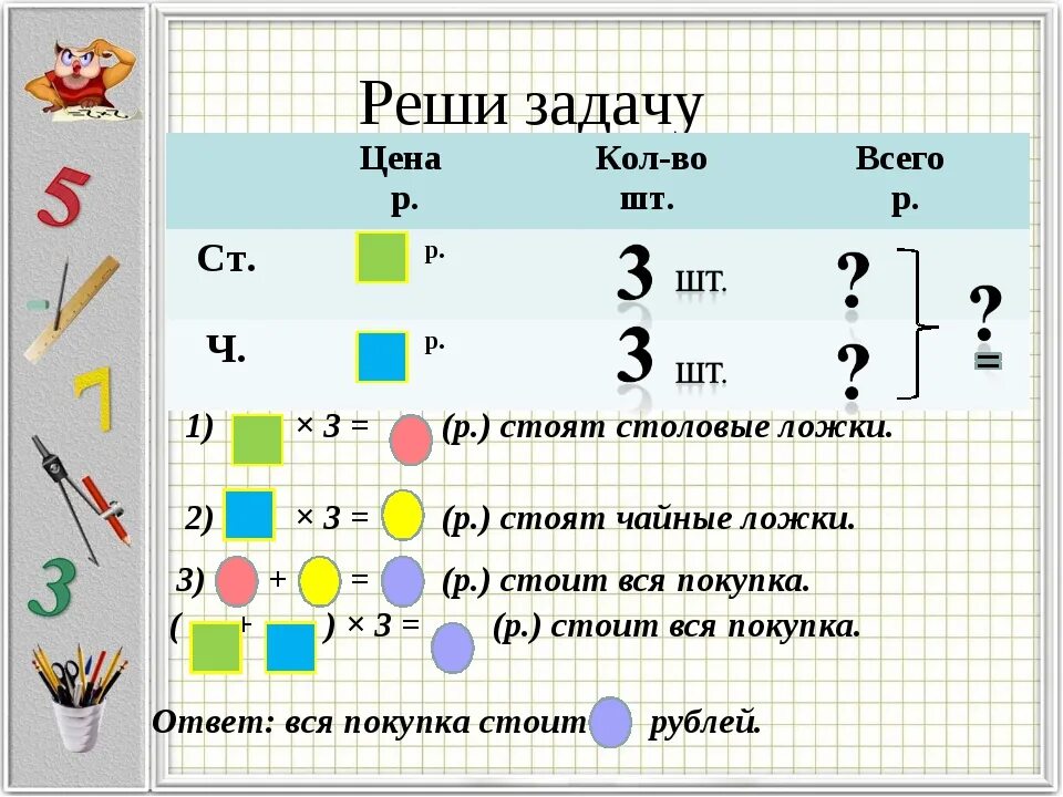 Краткая запись таблицей 3 класс. Решение задач по математике 3 класс на умножение и деление. Задачи по математике 3 класс на умножение и деление. Как решаются задачи на умножение. Как записывать задачи на умножение.