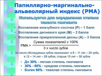 Оценка pi